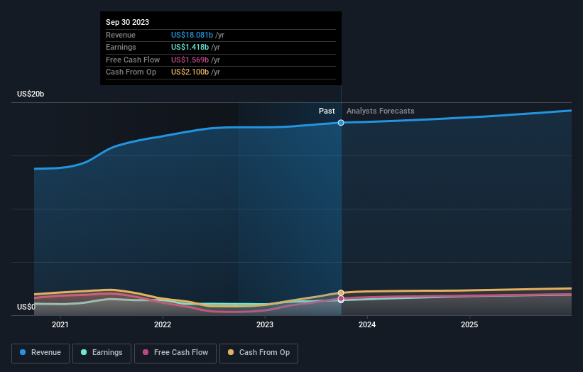 With 82% ownership of the shares, PPG Industries, Inc. (NYSE:PPG) is ...