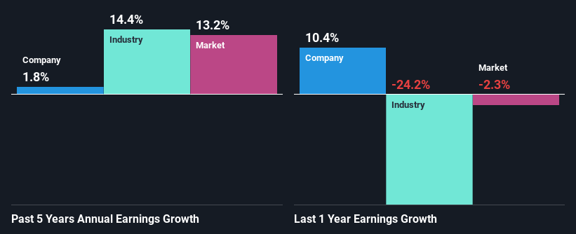 past-earnings-growth