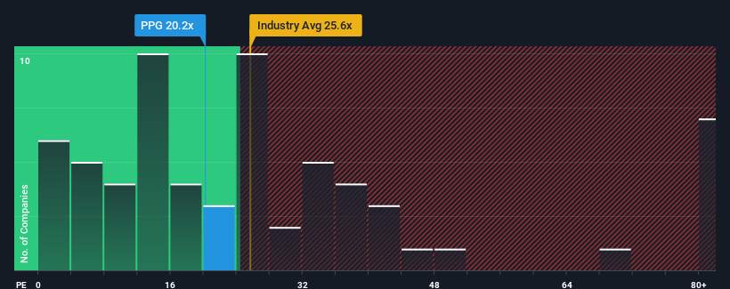 pe-multiple-vs-industry