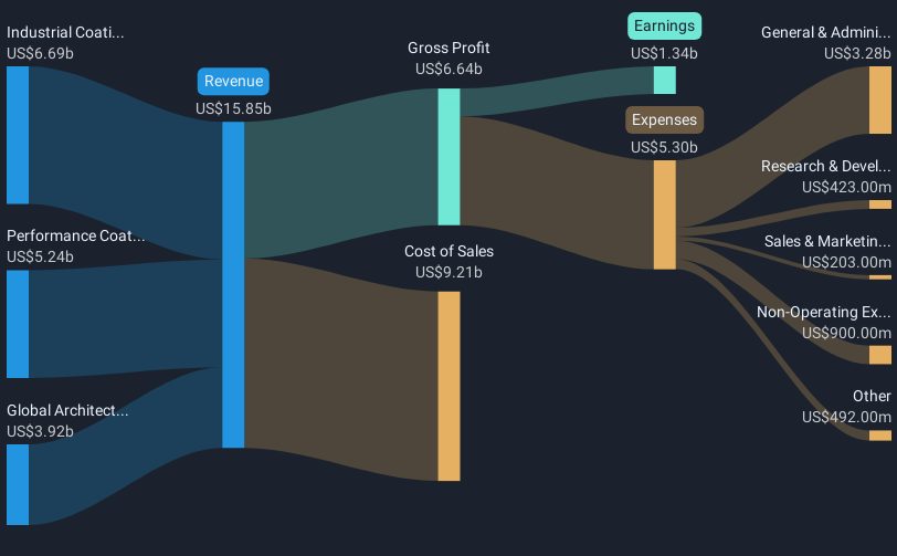 revenue-and-expenses-breakdown