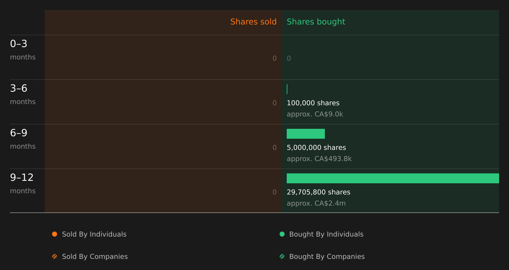 insider-trading-volume