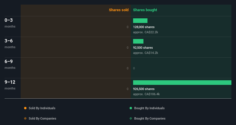 insider-trading-volume