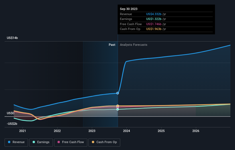 earnings-and-revenue-growth