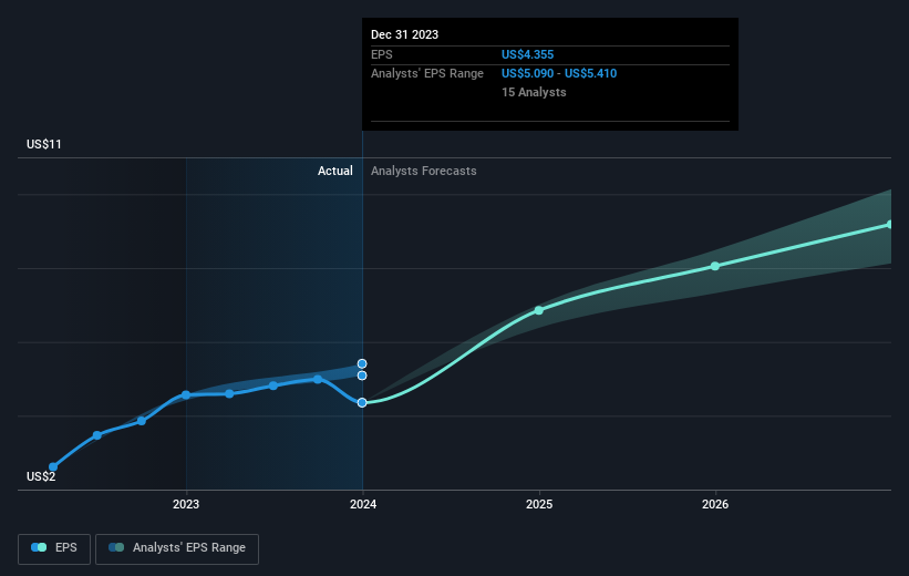 earnings-per-share-growth
