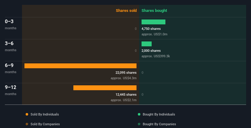 insider-trading-volume