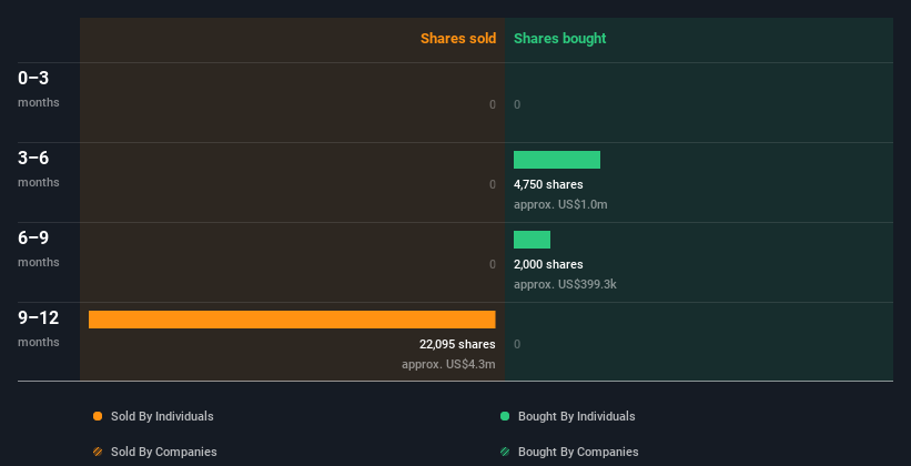 insider-trading-volume