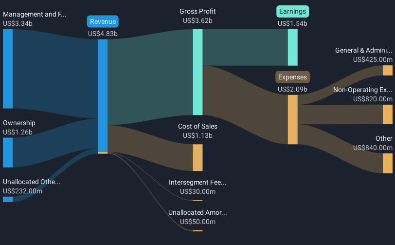 revenue-and-expenses-breakdown