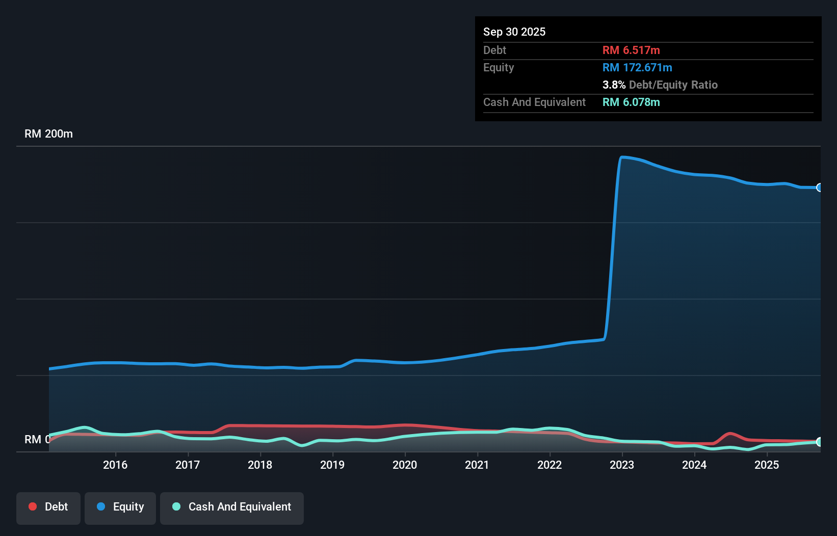 debt-equity-history-analysis