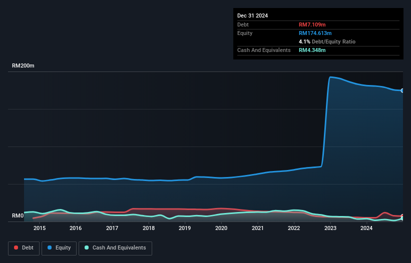 debt-equity-history-analysis