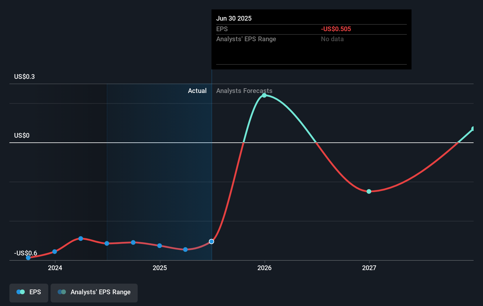 earnings-per-share-growth