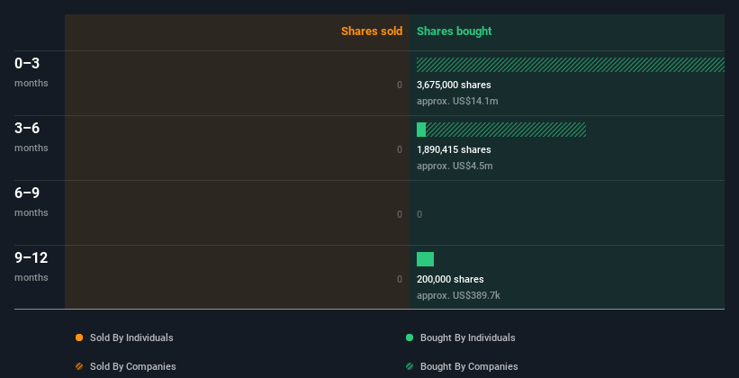 insider-trading-volume