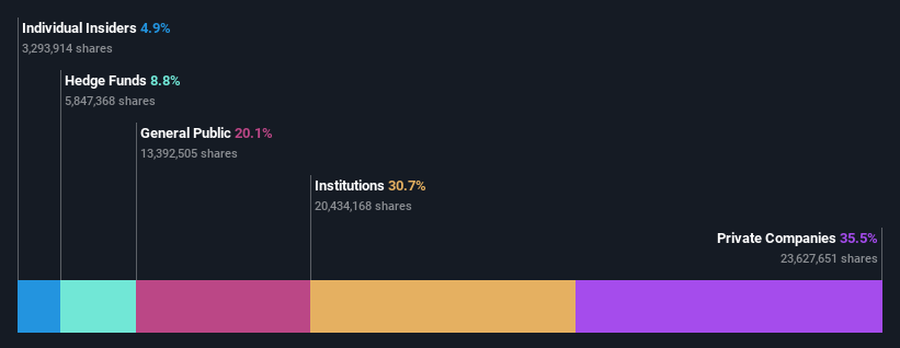 ownership-breakdown