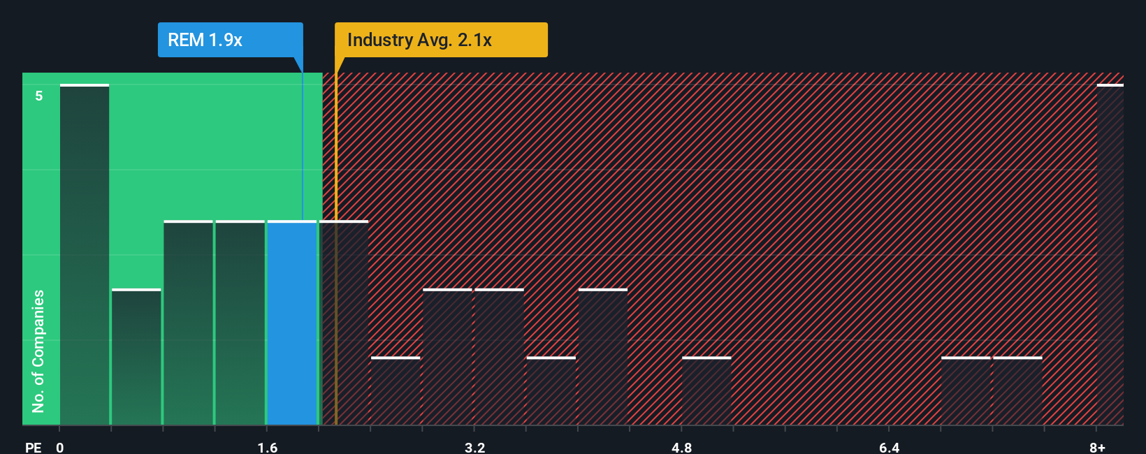 ps-multiple-vs-industry