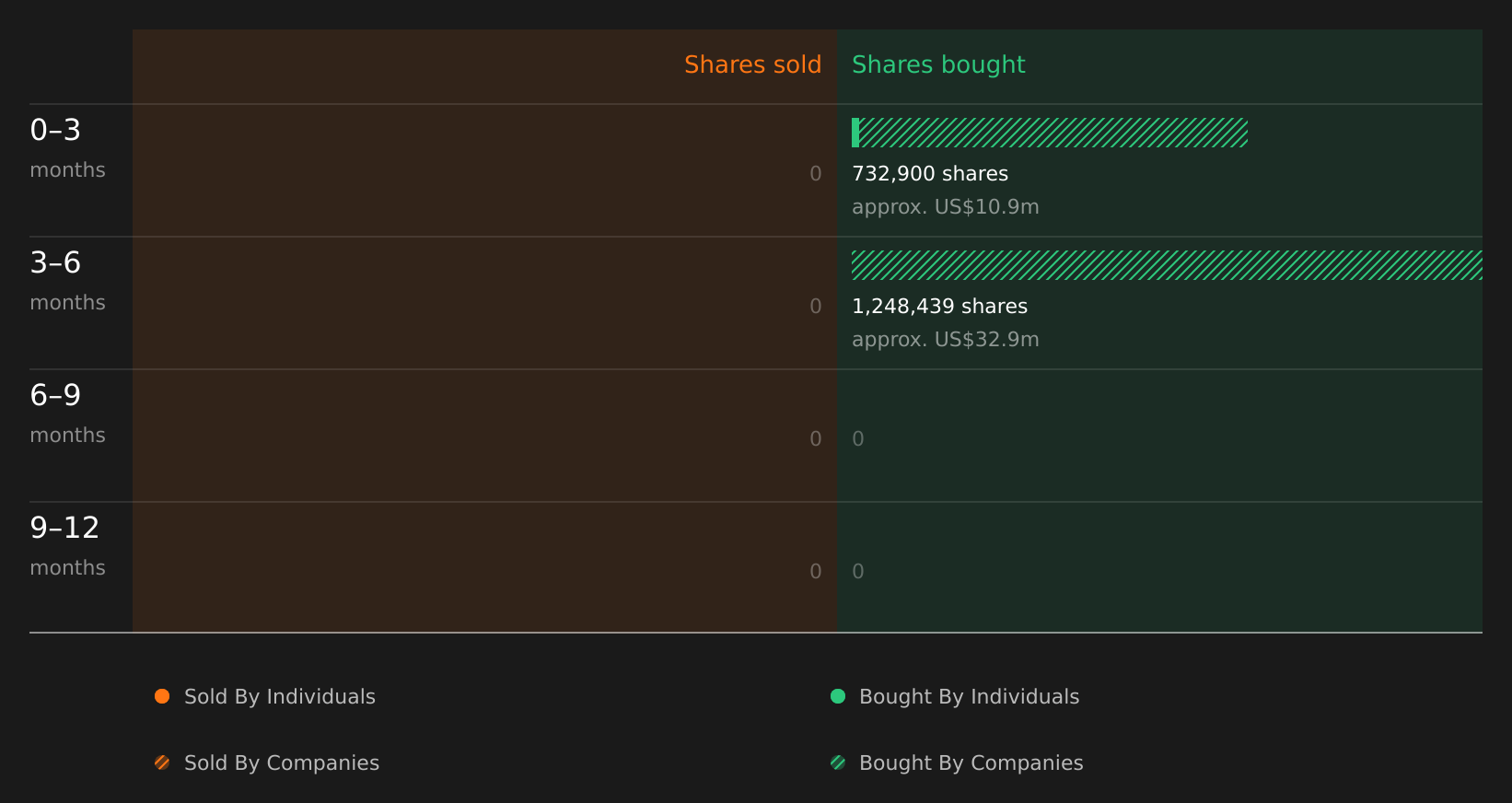insider-trading-volume