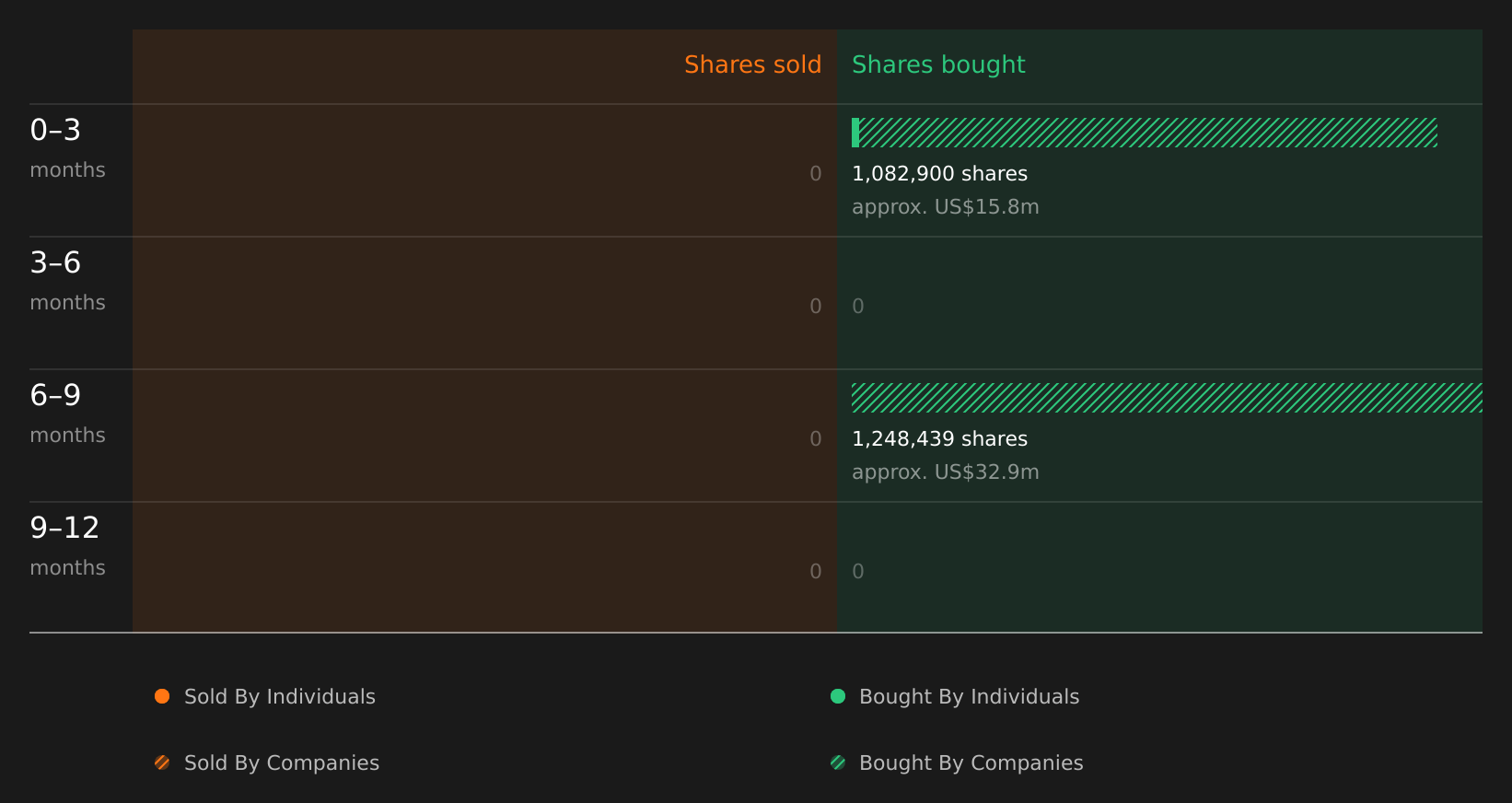 insider-trading-volume