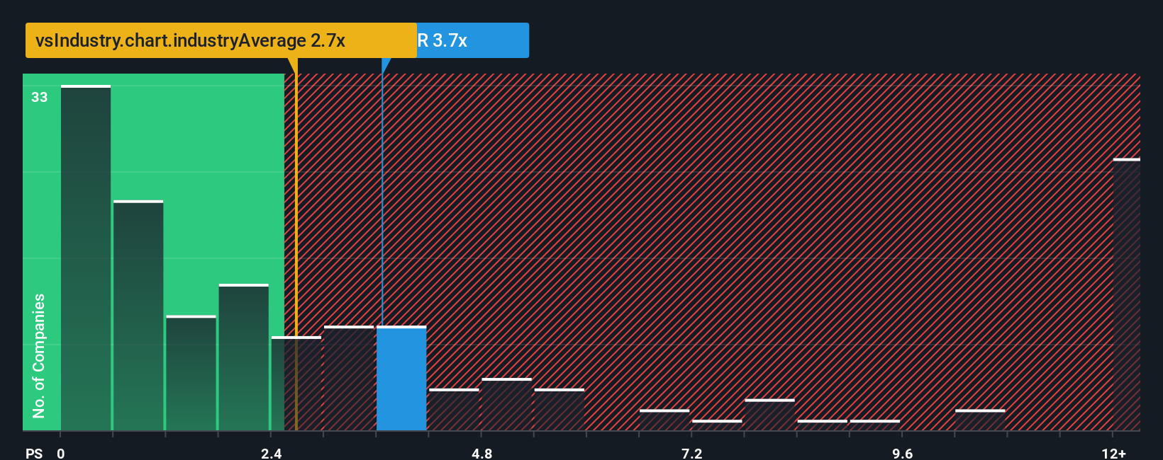 ps-multiple-vs-industry