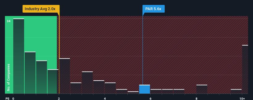 NYSE:PAR Price to Sales Ratio vs Industry November 7th 2024