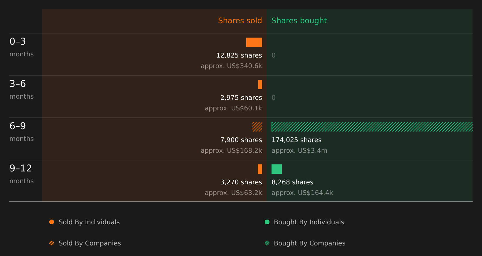 insider-trading-volume