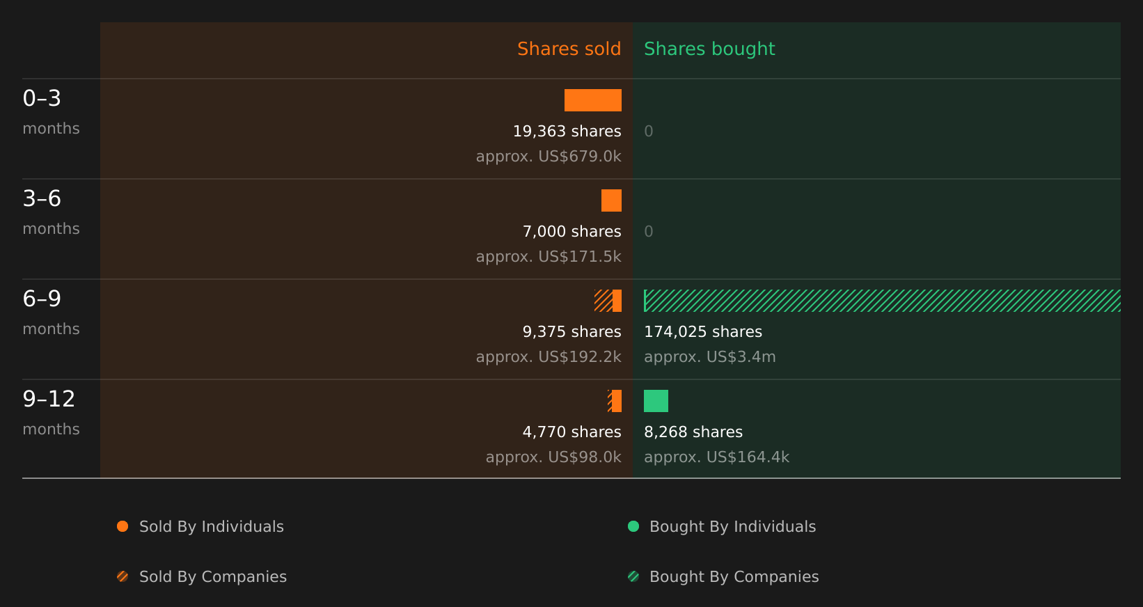 insider-trading-volume