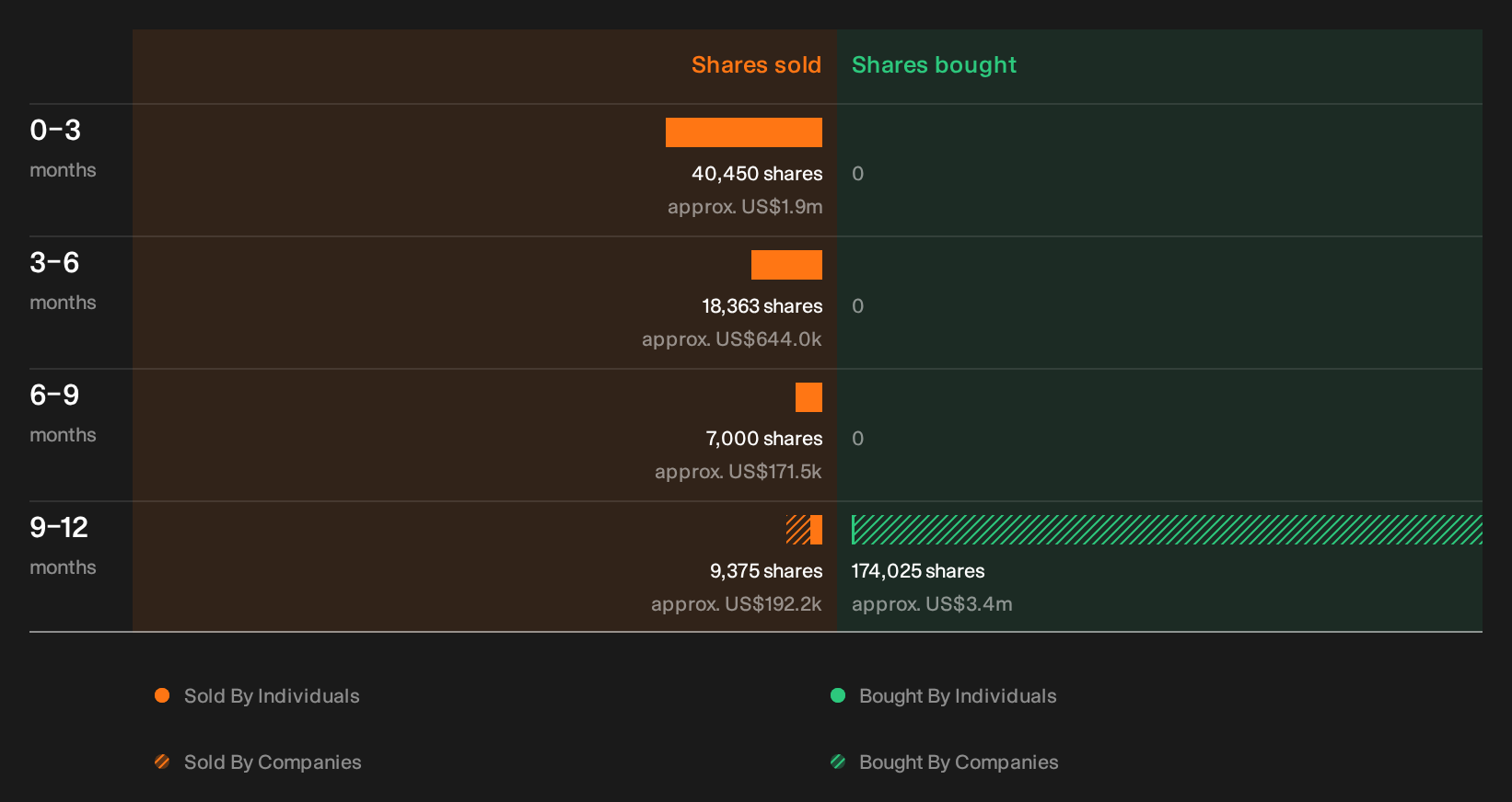 insider-trading-volume