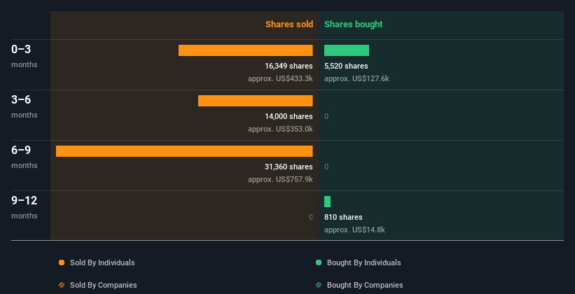 insider-trading-volume