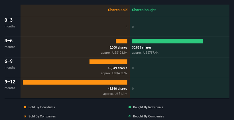 insider-trading-volume