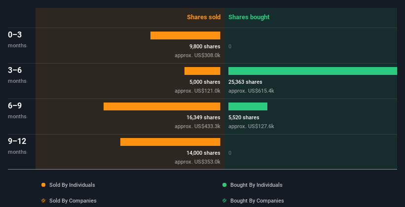 insider-trading-volume