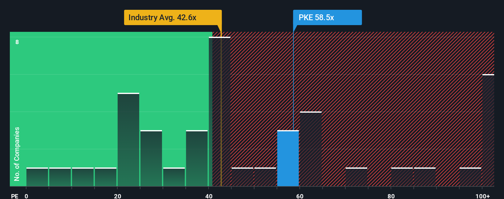 pe-multiple-vs-industry