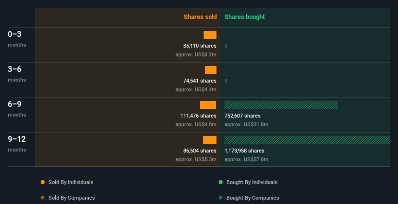 insider-trading-volume