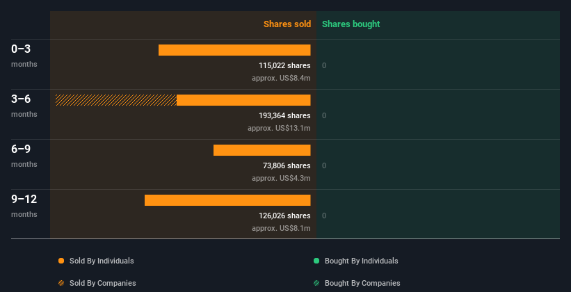 insider-trading-volume