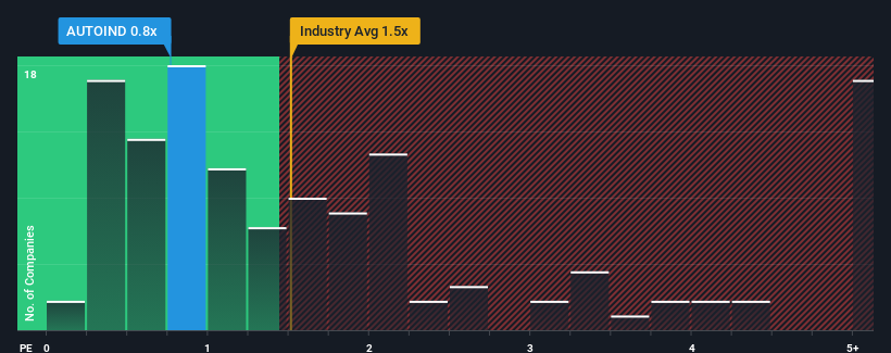 ps-multiple-vs-industry