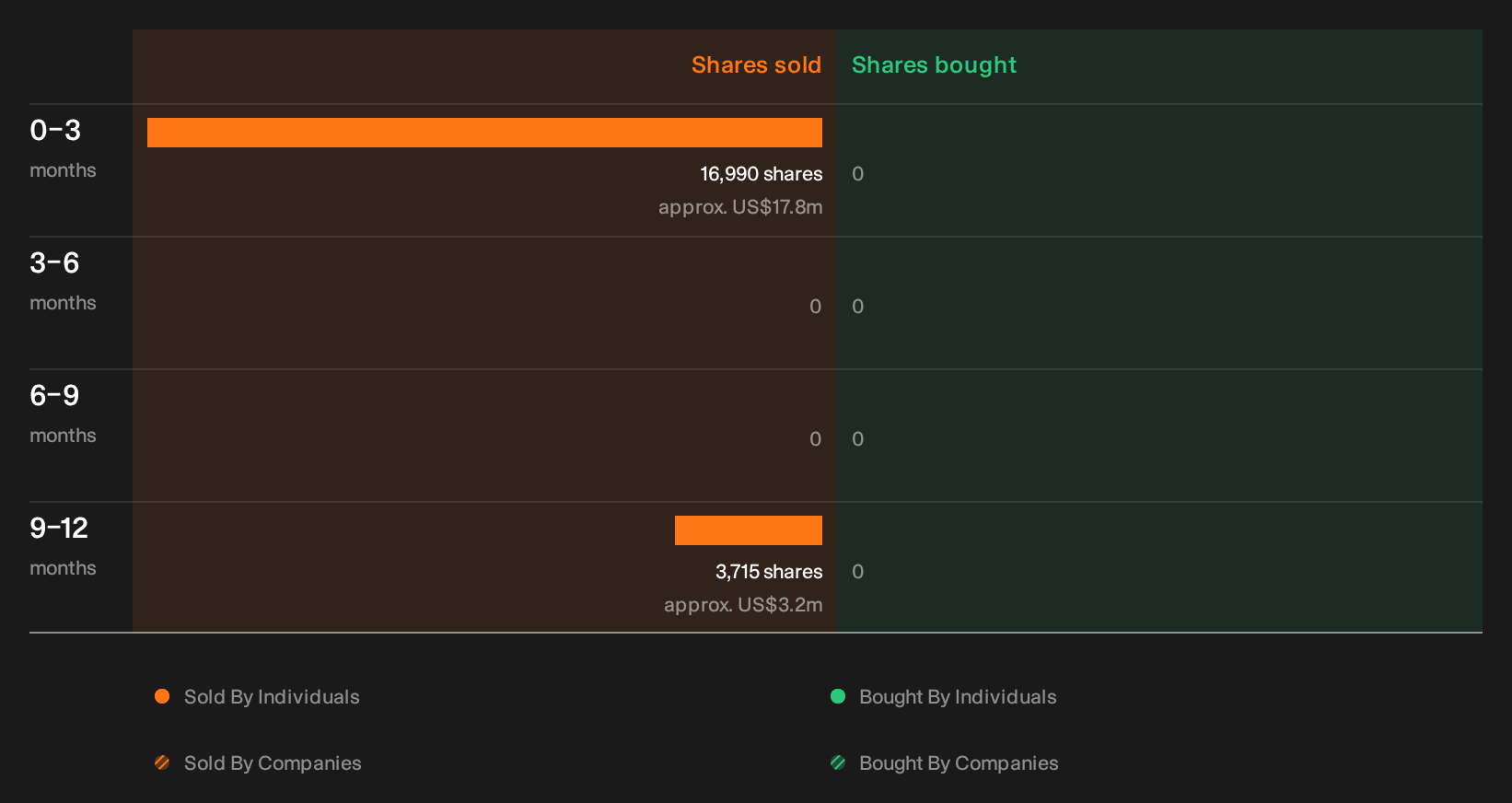 NYSE:PH Insider Trading Volume as at Oct 2026