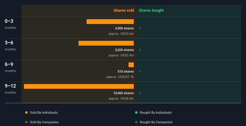 insider-trading-volume