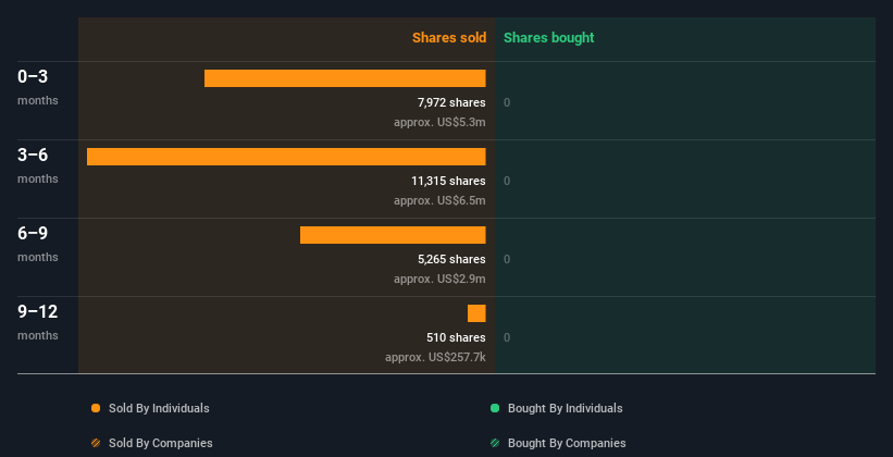 insider-trading-volume