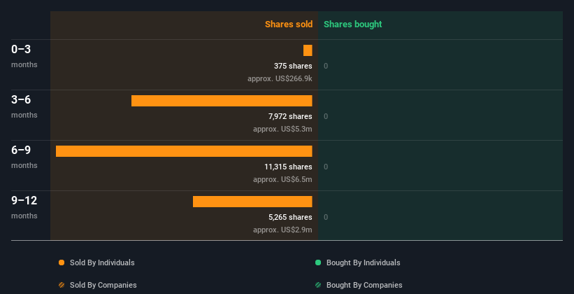 insider-trading-volume