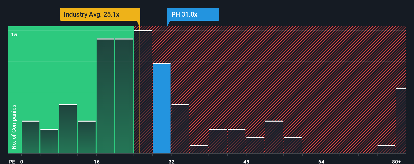 pe-multiple-vs-industry