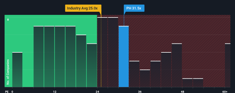 pe-multiple-vs-industry