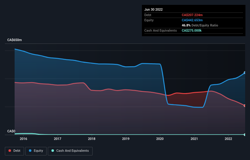 debt-equity-history-analysis