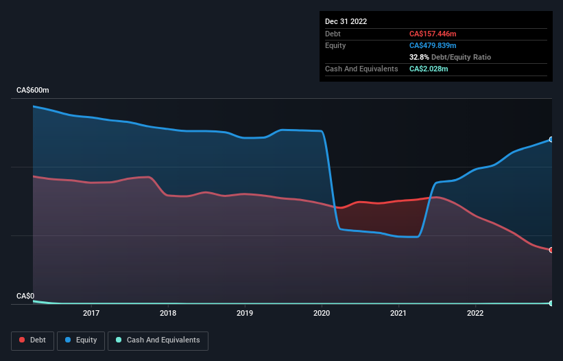 debt-equity-history-analysis