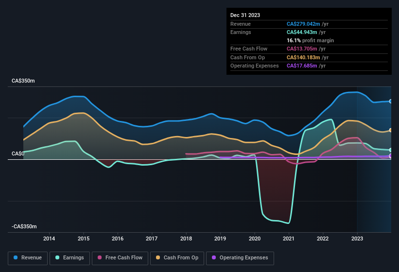 earnings-and-revenue-history