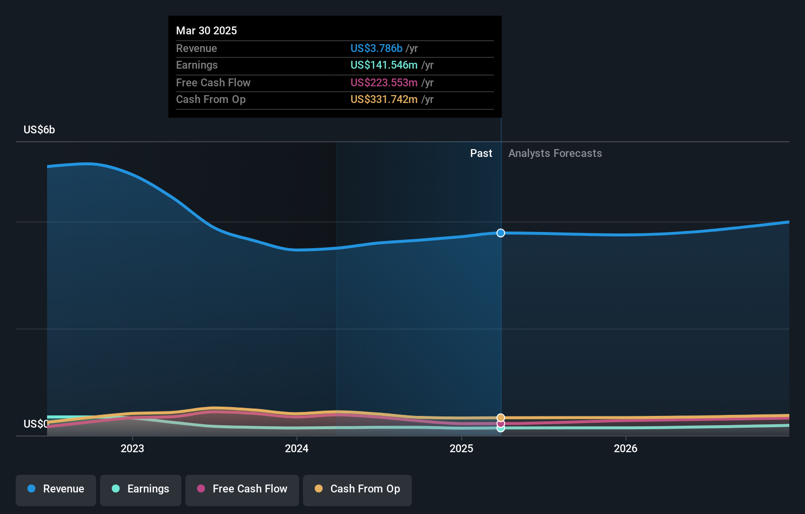 earnings-and-revenue-growth
