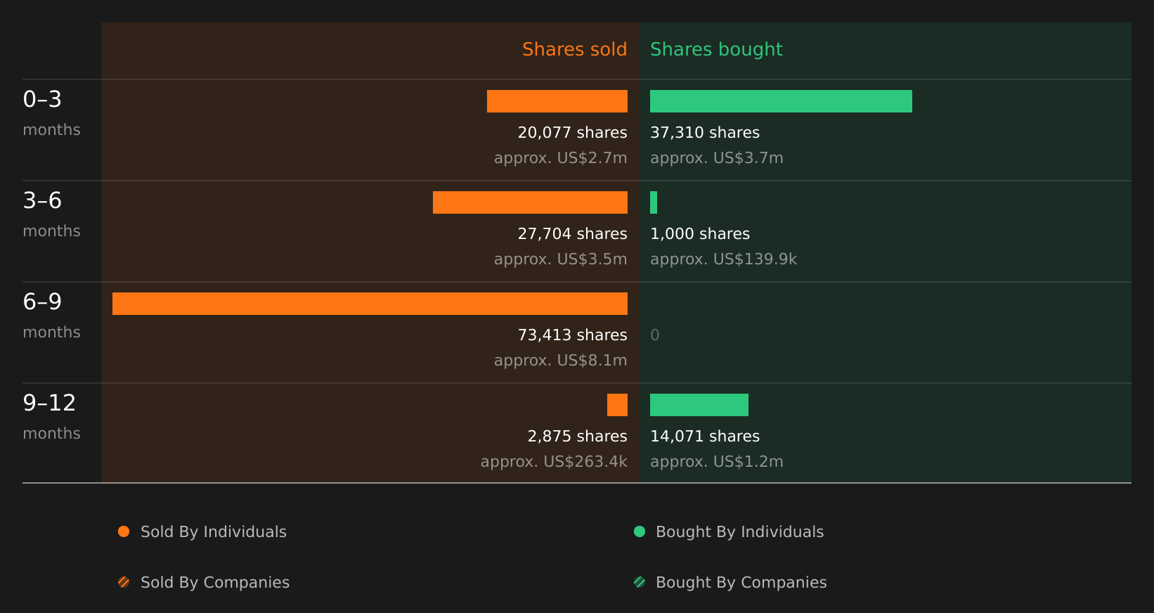 insider-trading-volume
