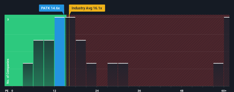 pe-multiple-vs-industry