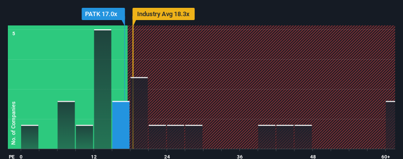 pe-multiple-vs-industry