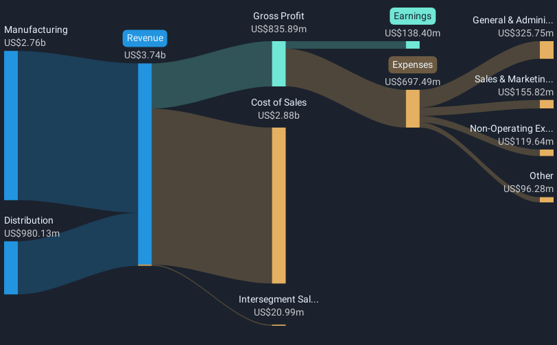 revenue-and-expenses-breakdown