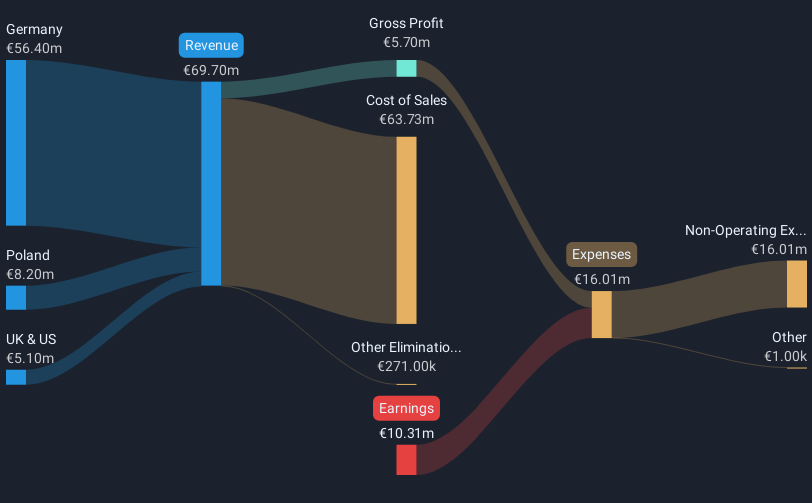 revenue-and-expenses-breakdown