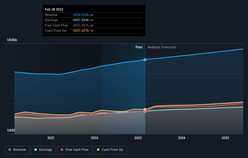 earnings-and-revenue-growth