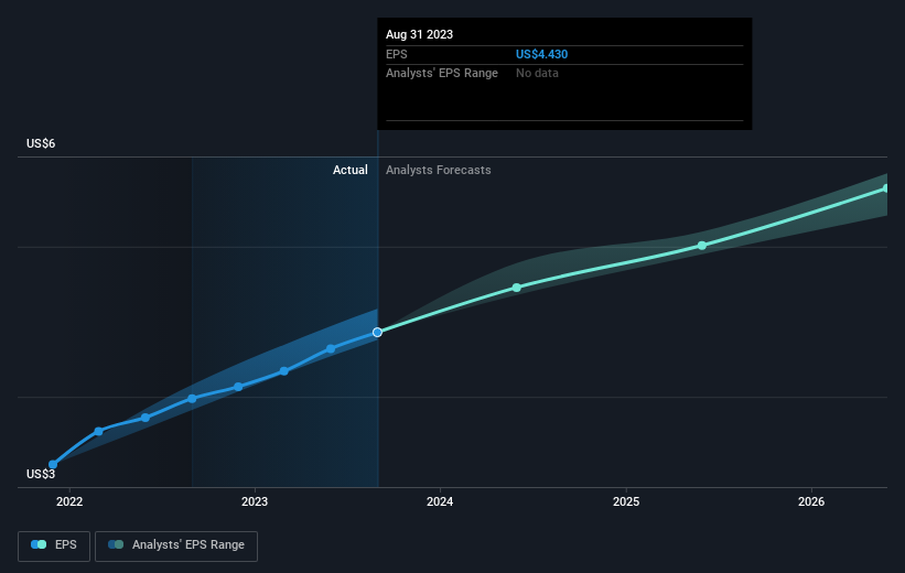 earnings-per-share-growth