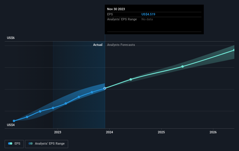 earnings-per-share-growth