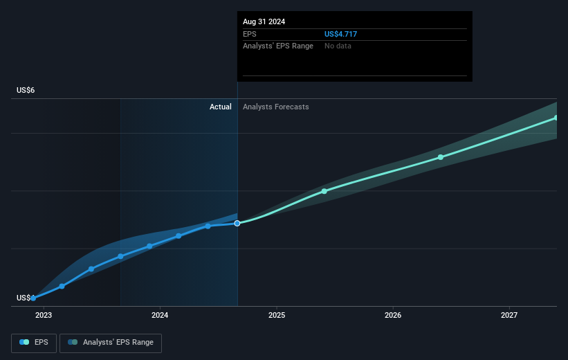 earnings-per-share-growth